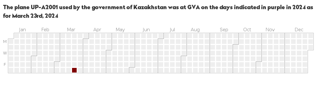 GVA_Watcher's tweet photo. A dictator's plane landed in #GVA airport: UP-A2001 used by the government of Kazakhstan (Airbus A320) on 2024/03/23 at 12:00:03 https://t.co/s0SkHV9on7