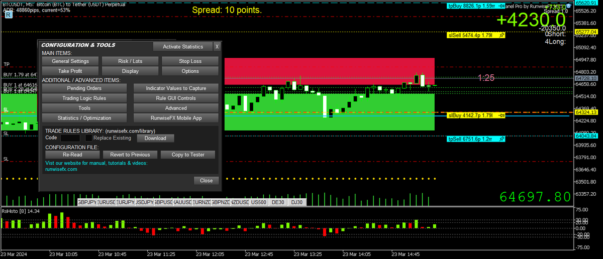 BestForexMethod's tweet photo. Found the #Runwise trade manager (free)  that is amazing for both #mt5 and #mt4 

Mike @Duke01GL suggested this to me yrs ago but I didn't really need it on mt4

Does a perfect job on mt5

Testing right now

Thanks again Mike https://t.co/2kvbJvOZ6N