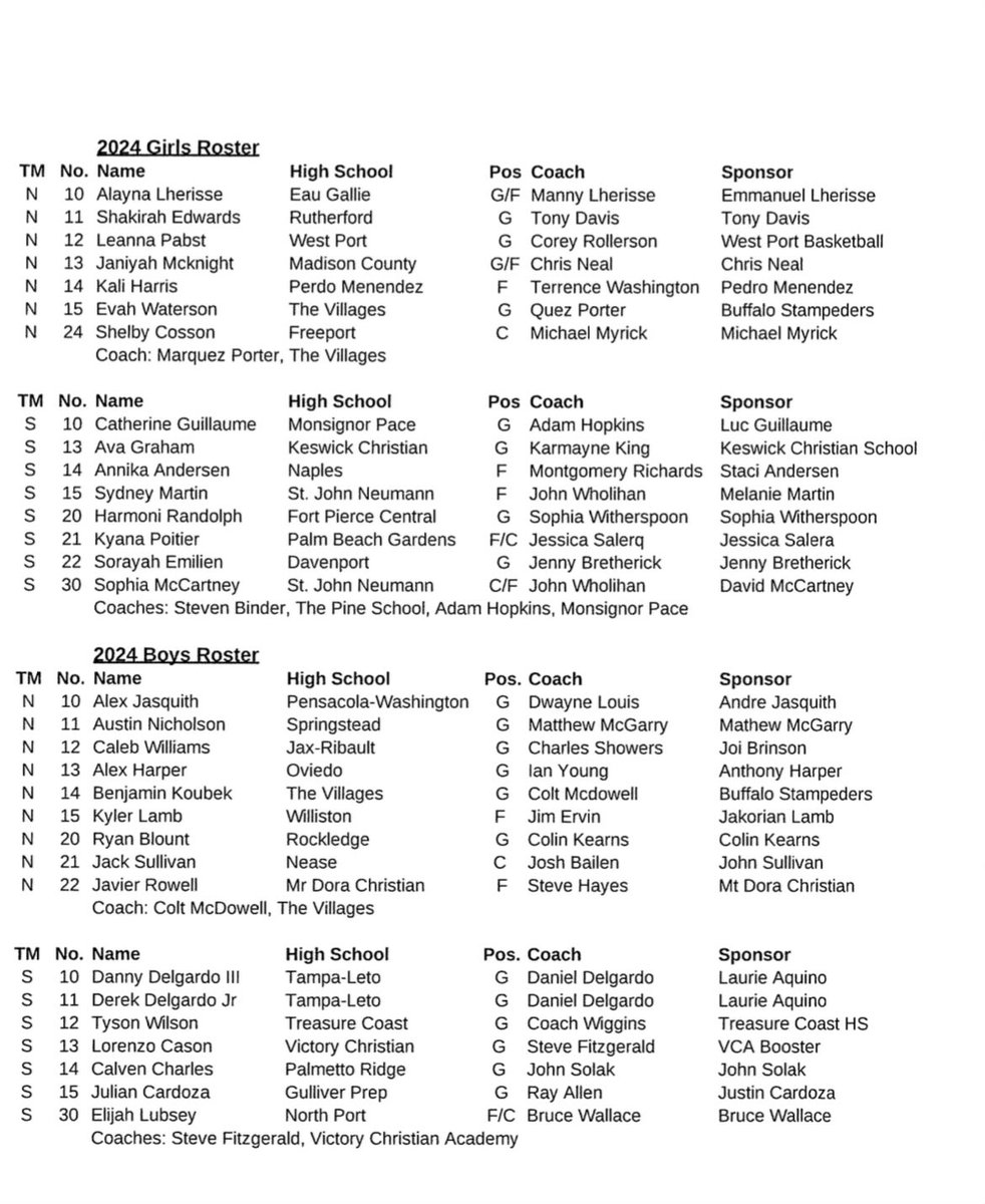 Excited to be a part of another ⁦@FACACoach⁩ North vs. South Girls & Boys State Senior All-Star Game. Practices were very well run yesterday & looking forward to competitive & exciting game today (G-11am/B-1pm) at #Southeastern University. 🔵 🔴 💯