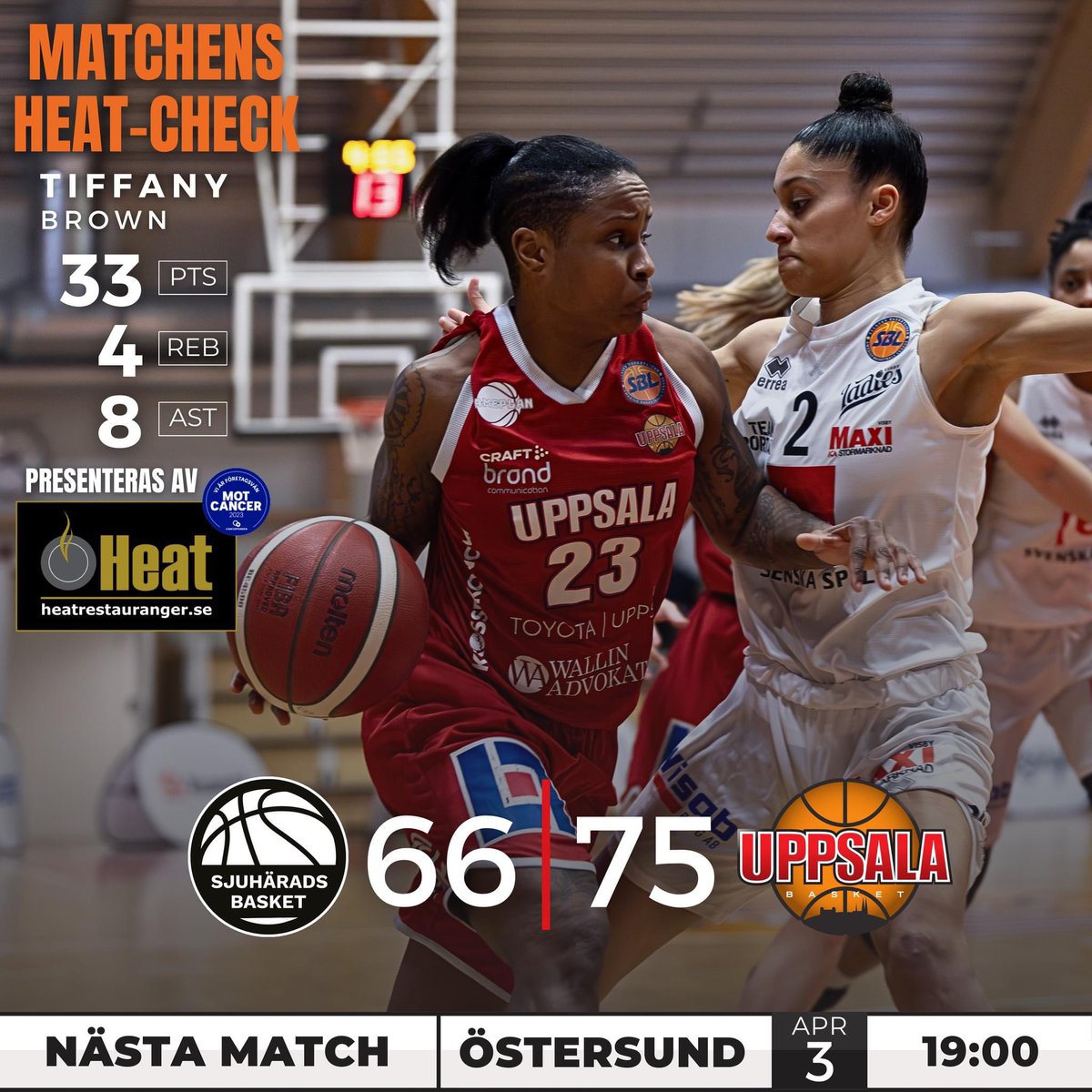🔥 GRUNDSERIEAVSLUTANDE SEGER! 🔥

Uppsala Basket avslutar grundserien 2023/2024 genom att besegra Sjuhärad Basket med 75-66 och nu väntar kvartsfinal mot Östersund. 

Poängbäst blev Tiffany Brown med 33. #UppsalaBasket