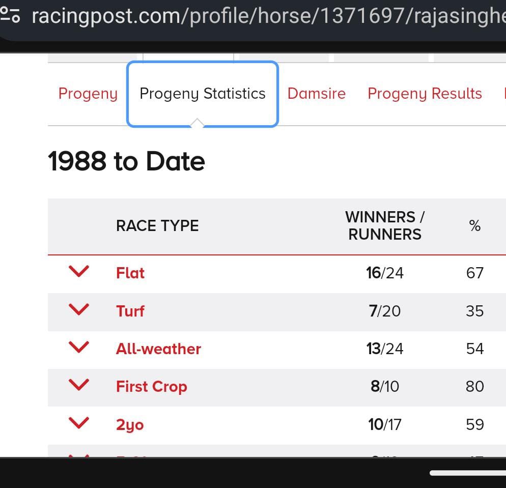 Rajasinghe 

Massively underrated stallion 

Simply gets winners