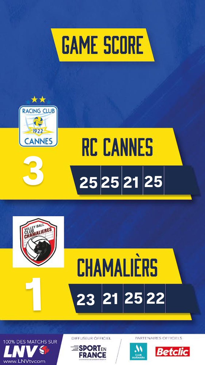 Victoire magnifique pour ce dernier match de la saison merci au filles pour avoir tout donné !💪🏼🥳