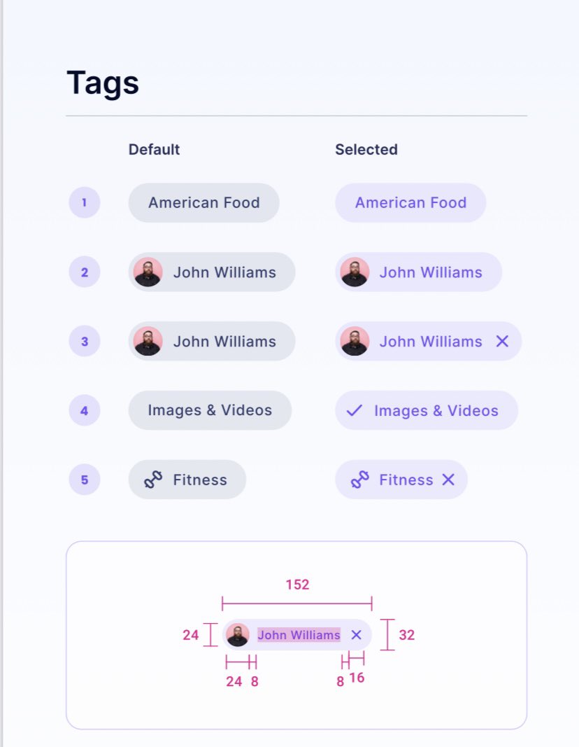 An ideal tag properties 

1. Width- 152px
2. Height- 32px
3. User icon- 24px
4. Cancel- 16px
5. Spacing btw 4 and text - 8px
6. Spacing btw 3 and text 8px

You can bookmark for future purposes.
