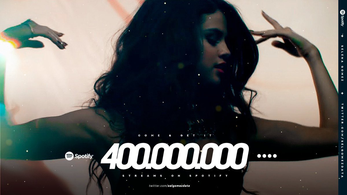 .@SelenaGomez's “Come & Get It” has surpassed 400 million streams on Spotify. It's her 19th hit to reach this mark.