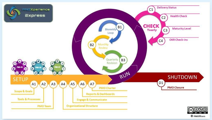 PMOfficers's tweet photo. Método #PMOXperience Consultoría #PMO de forma Integral 360º para apoyar a toda #Organización en cómo #Evolucionar, #Pivotar y en #MejoraContinua para sus propios #Clientes.
Descarga Brochure https://t.co/H8PCWzTRG8 o cierra una sesión de 30 mins https://t.co/qpDrR8lnpT https://t.co/AOqzqTK2dd