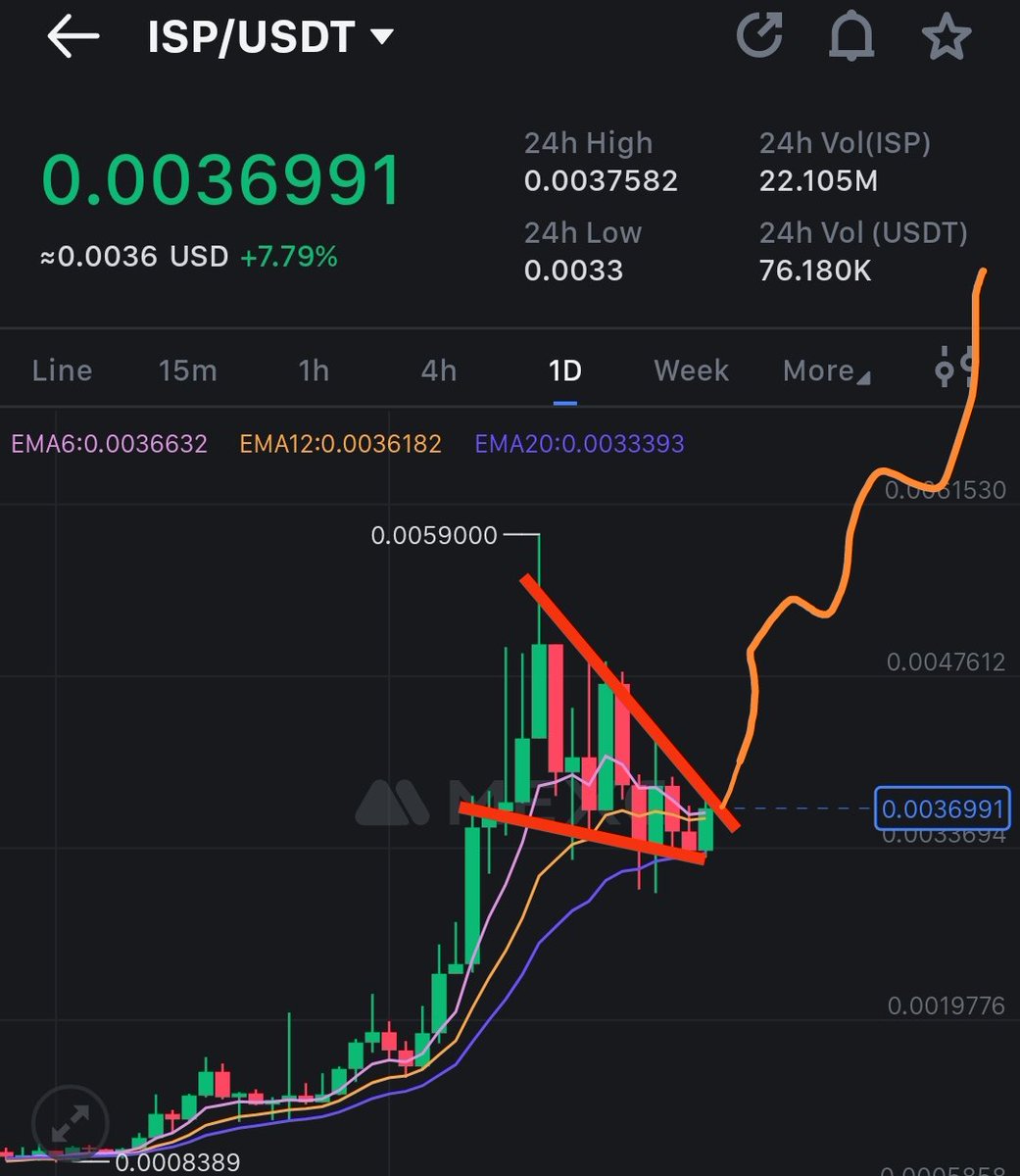 CryptoRRR_'s tweet photo. $ISP, This Lion is taking few steps back before a Giant leep 🚀

👉 $ISP is an undervalued #AI gem with innovative concept, and hardworking team.

👉 Available at very cheap valuations, can be bought on Mexc. https://t.co/IPnWW2hFO3