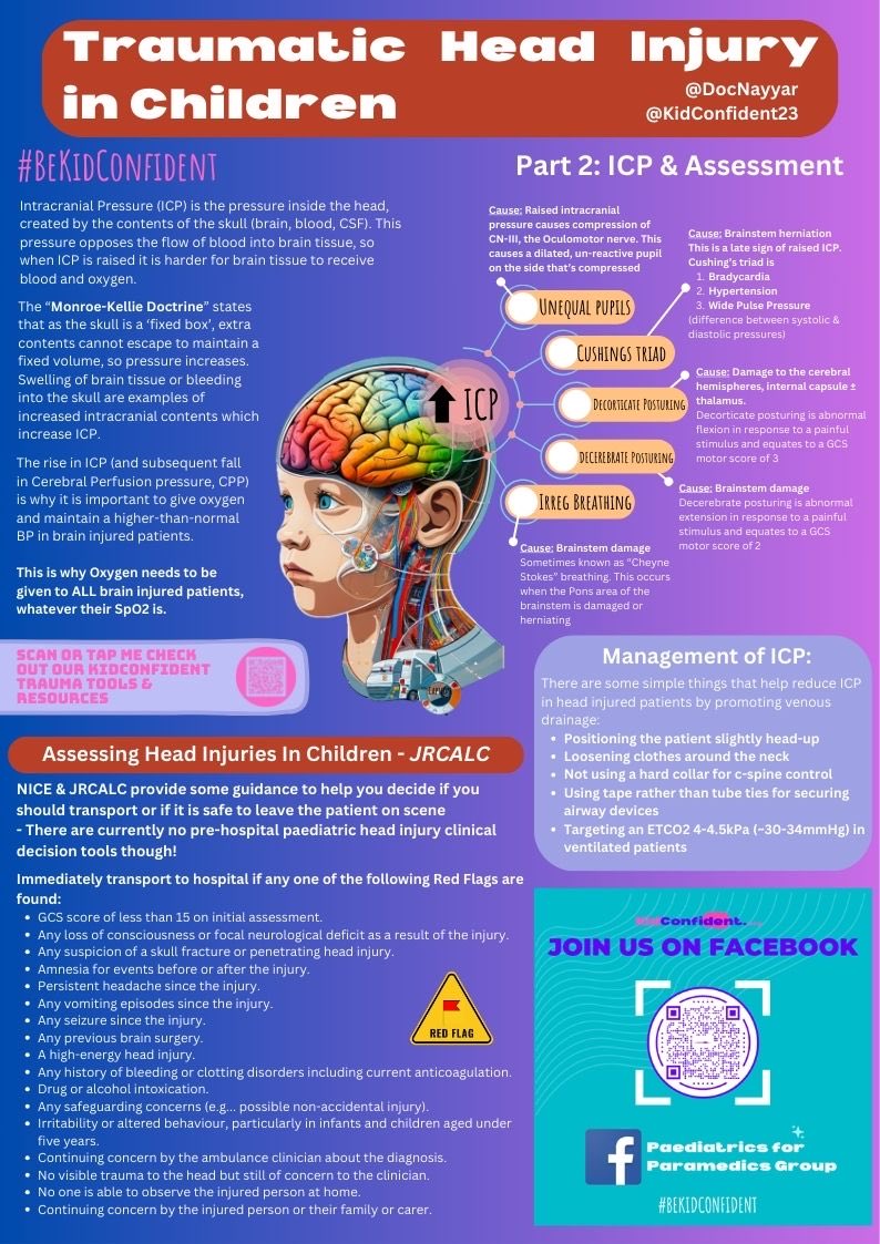 Part 4 of the Trauma series, @DocNayyar gets all geeky and explains ICP and how recognising and managing this in children with traumatic head injuries can be helpful. Check it out along with our new trauma resources including a new e-tutorial at kidconfident.org