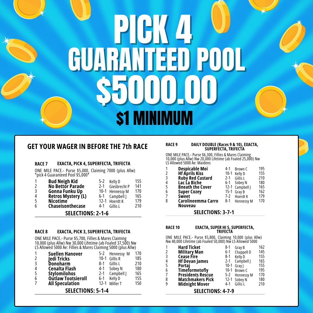 Get on down to the track or get your #hpibets account ready because Century Downs  is now offering a $5000 #GuaranteedPool on the late #Pick4 every race day!
Check out the profiles below for March 23rd post time 12:45PM
#HarnessRacing #Standardbred #CanadianHorseRacing