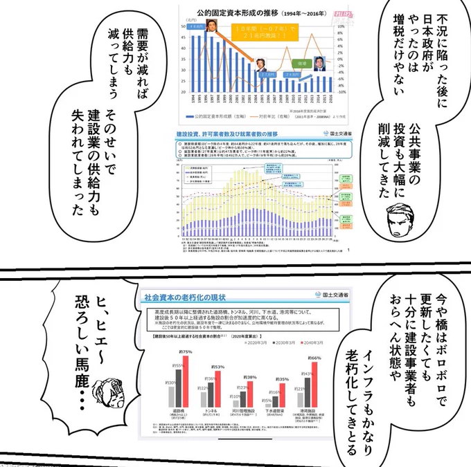 まともな政治家がいないので供給力は減るばかりですね 復興にはリソースをどんどん回していくべきだと言うのに…😔 