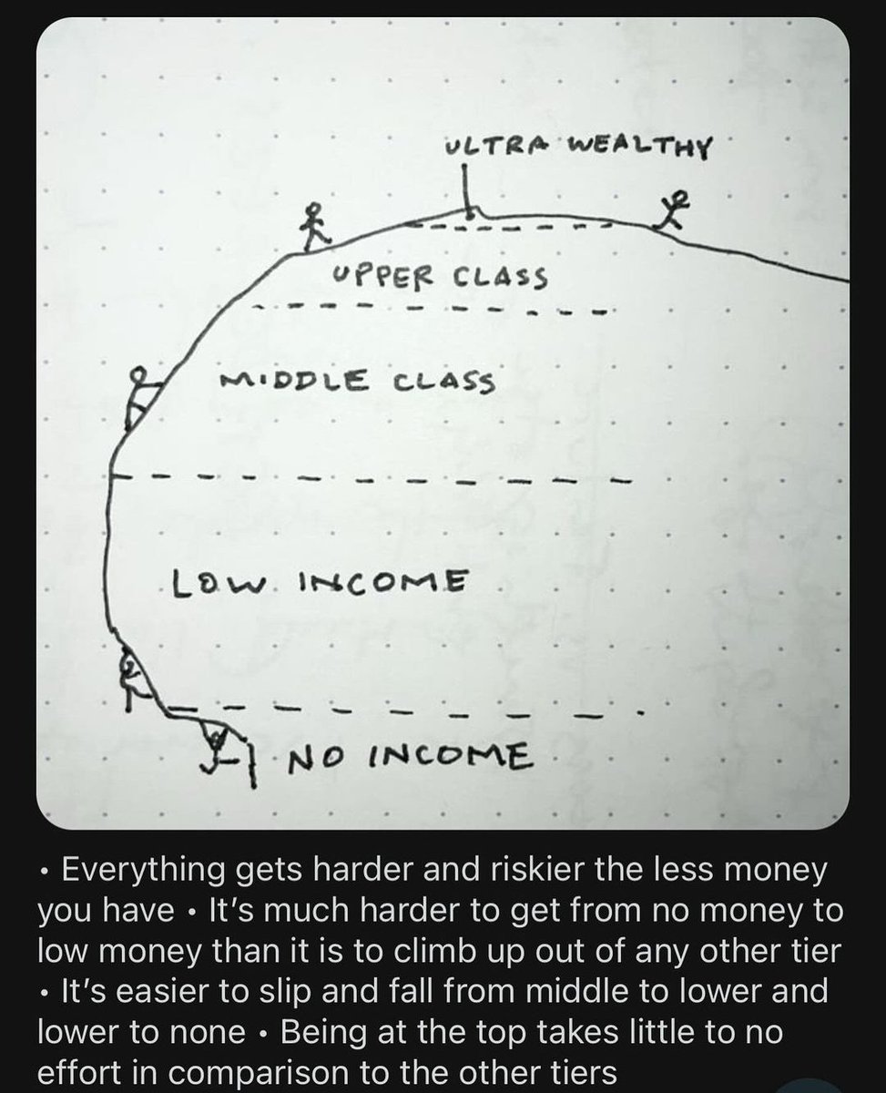 I love this visualization. Unconditional Basic Income would dramatically change the lower half, but I'm not sure how best to portray it. How would you redraw this to reflect UBI? Does UBI change the angle? Is UBI rock-climbing gear? Is UBI a raised starting platform or a ladder?