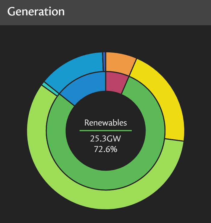 Tom Warren tweet media