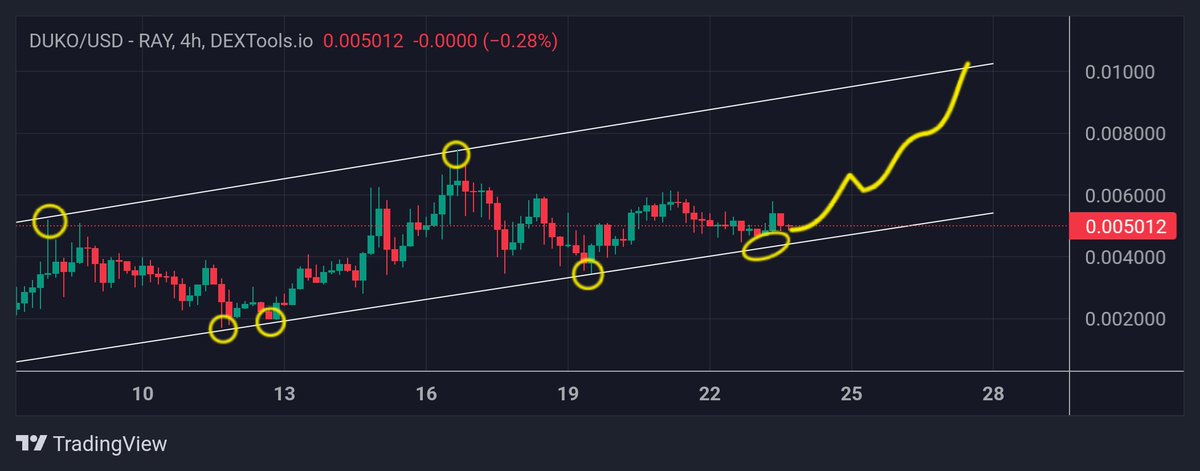 $DUKO has programmed new ATH!!!🚀