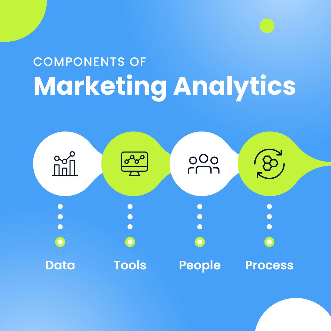 Components of Marketing Analytics
#marketinganalytics #marketinghacks #marketingtips #marketing #DigitalMarketing #digitalmarketingstrategy #digitalmarketingtips #socialmediamarketing #socialmediamarketingstrategy #SocialMedia
