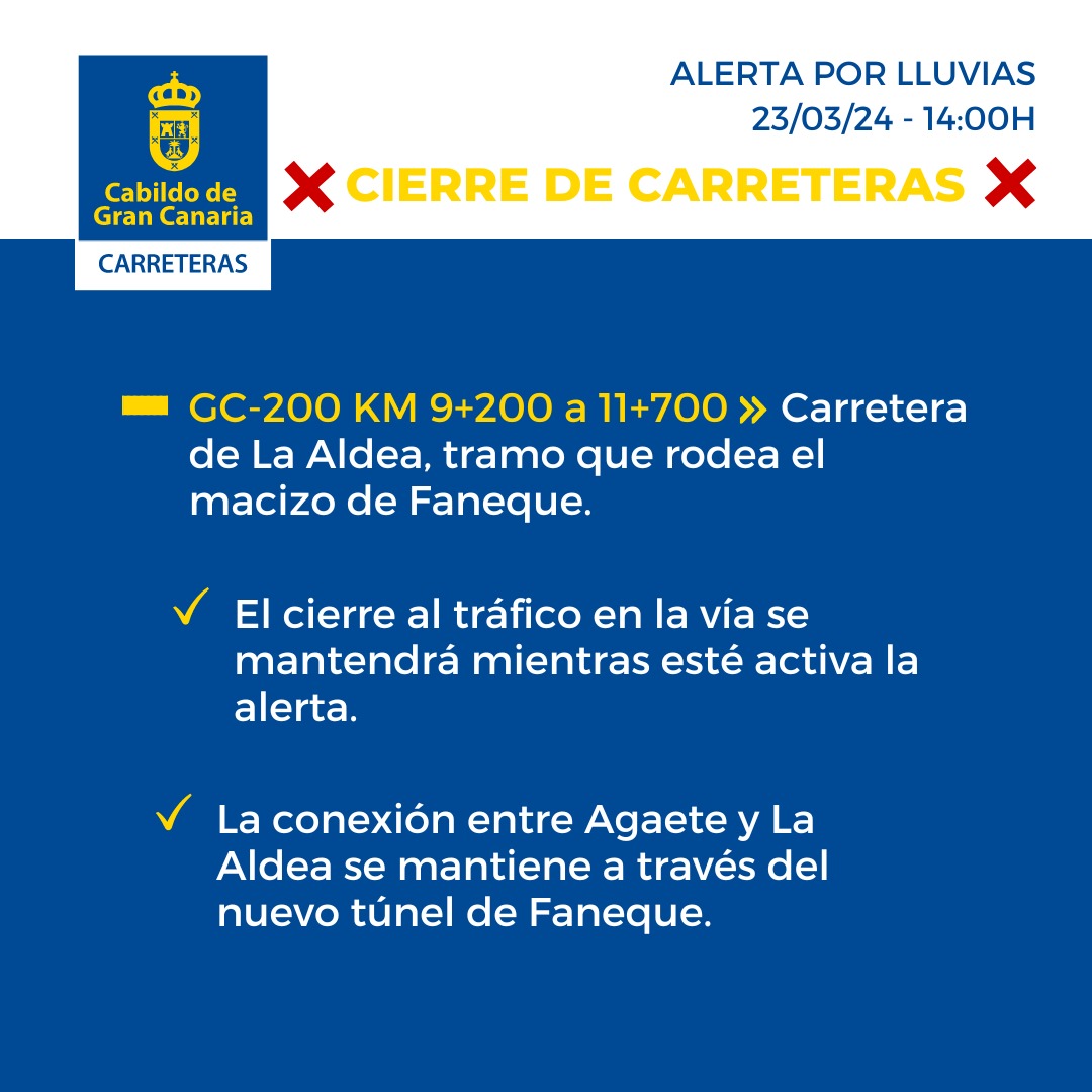 ⚠Alerta por lluvias en #GranCanaria ⚠

❌Cierre de carreteras❌

🛣GC-200 KM 9+200 a 11+700 - Carretera de La Aldea, tramo que rodea el macizo de Faneque.

▶ Cierre al tráfico en la vía hasta fin de la alerta.

▶ Conexión entre Agaete y La Aldea por el túnel de Faneque.