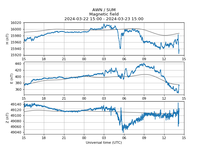 Minor geomagnetic activity. Issued 2024-03-23 14:15 UTC by @aurorawatchuk. #aurora