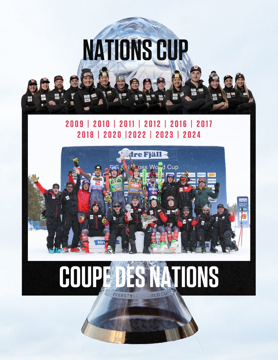 OH @CanadaSkiCross ❤️🤘. 11th Nations Cup in history, 3rd in a row. #Legends #DreamTeam Ô @CanadaSkiCross ❤️🤘. 11e Coupe des nations de l'histoire, 3e d'affilée.