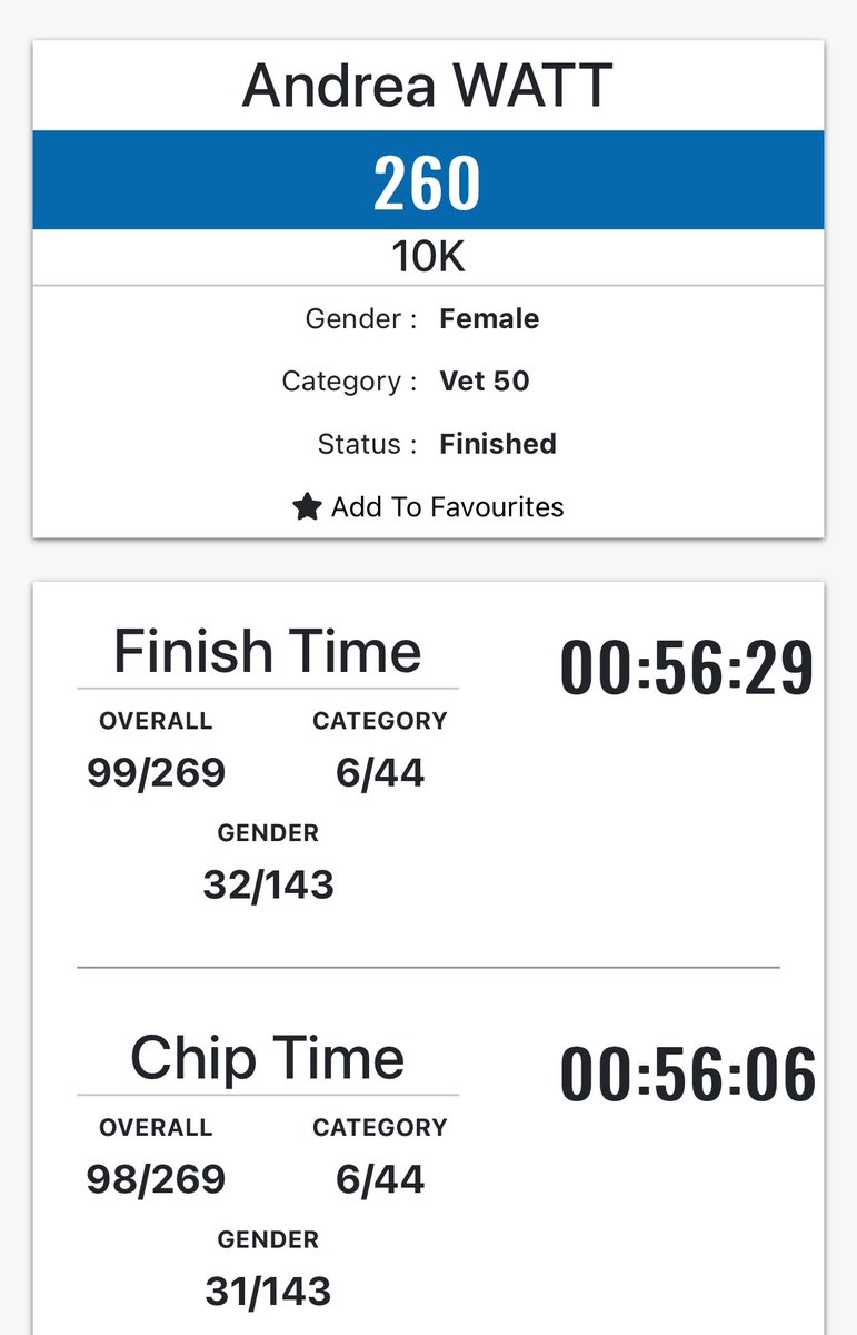 AndreaHWatt's tweet photo. Newburgh Beach 10km 💕🏃🏼♀️✅🏝️ Sand dunes and wind! @UKRunChat 6th in age category out of 44! #windburn 😂 https://t.co/6YndK7jo8e