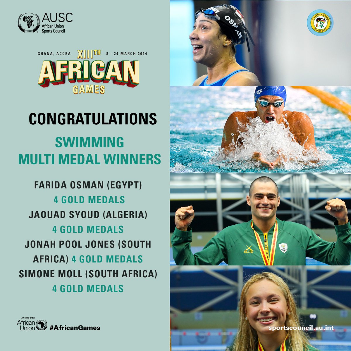 Congratulations to the following swimming multi-medallists! 🏊‍♀️ 🏊‍♂️ Farida Osman 🇪🇬 (4 x🥇) Jaouad Syoud 🇩🇿 (4 x🥇) Jonah Pool Jones 🇿🇦 (4 x🥇) Simone Moll 🇿🇦 (4 x🥇) #ExperienceTheAfricanDream