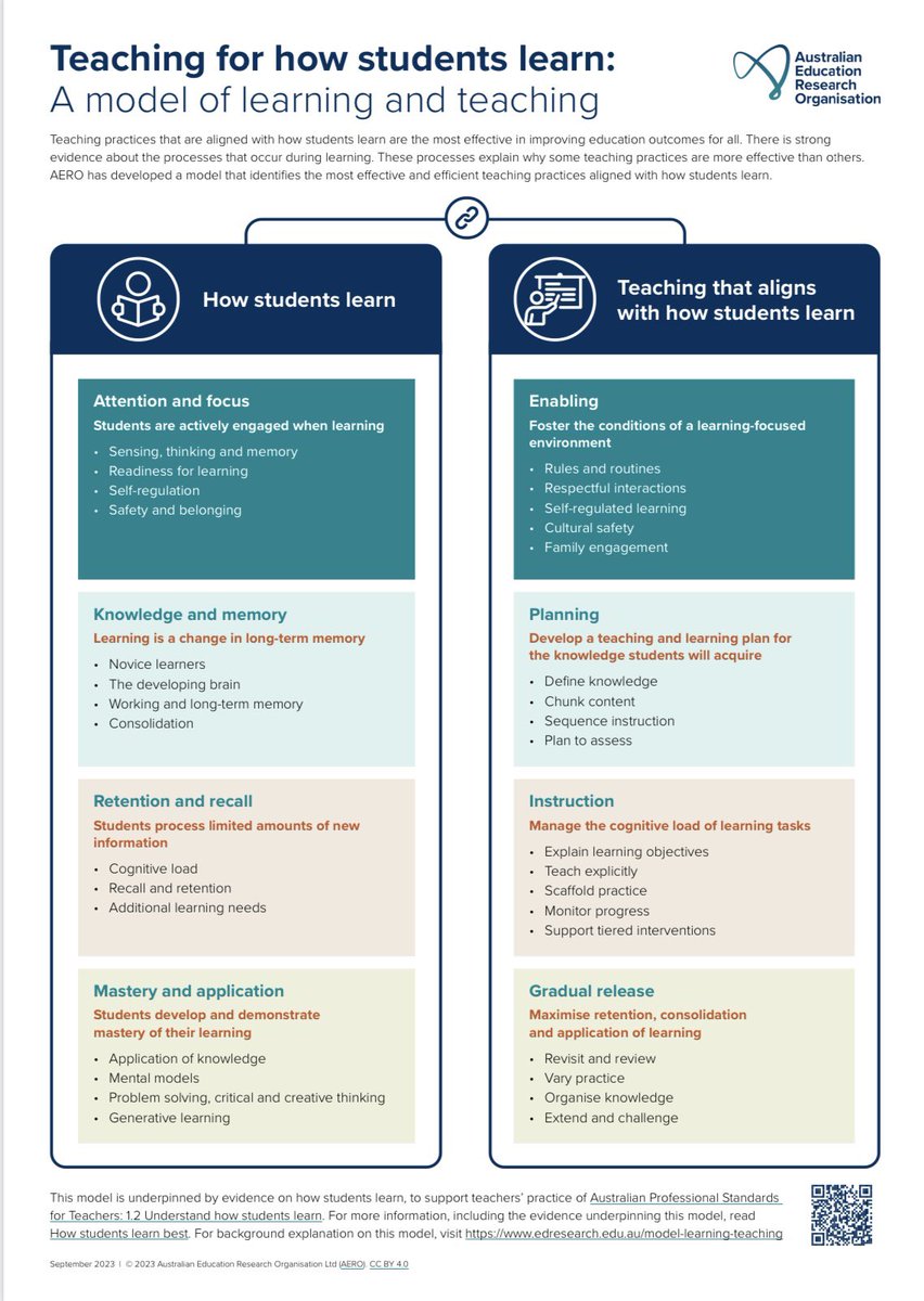 If you know, you KNOW.😉 A structured literacy approach is not just about WHAT you need to teach (ex. Morphology, syntax, orthography, etc) it’s about HOW to teach it. A great resource from @EdResearchAU 👇🏼