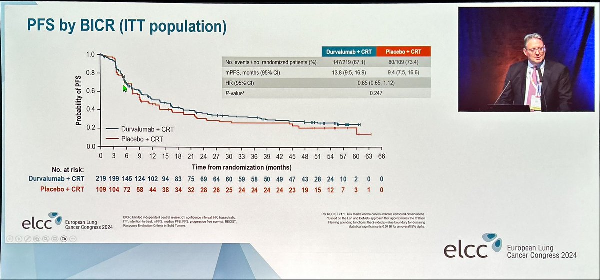 PACIFIC2 ⛔️: Durva+CTRT➡️Durva did not improve PFS/OS vs CTRT alone in sIII NSCLC Patients were randomized upfront Should we continue to explore this approach(CM73L)? OR test induction CT+IO➡️IO+CTRT with or w/o IO consolidation would be an optimal future approach?(KN799) #ELCC24