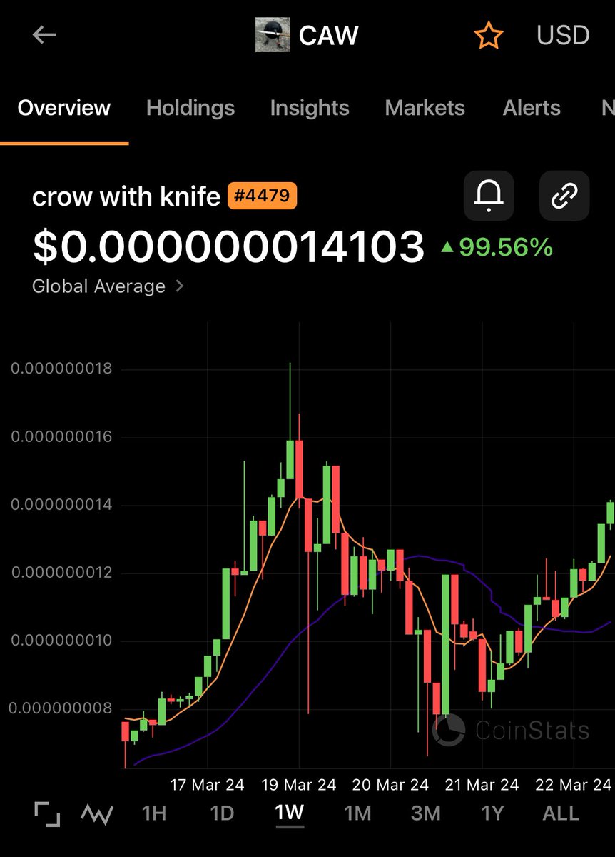 #Crofam #CawArmy @cronoscrocrow let’s pass the ATH this weekend. Send #CAW to the moon 🚀🚀🚀