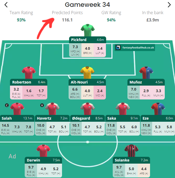 𝗙𝗿𝗲𝗲 𝗛𝗶𝘁 𝟯𝟰 🥵🥵 𝟭𝟬𝟬+ 𝗽𝗼𝗶𝗻𝘁𝘀 𝗱𝗿𝗮𝗳𝘁 Get yours / #FPL planning using AI for a 1 week free trial & 30% Off!👉 fantasyfootballhub.co.uk/ai-team-rating…