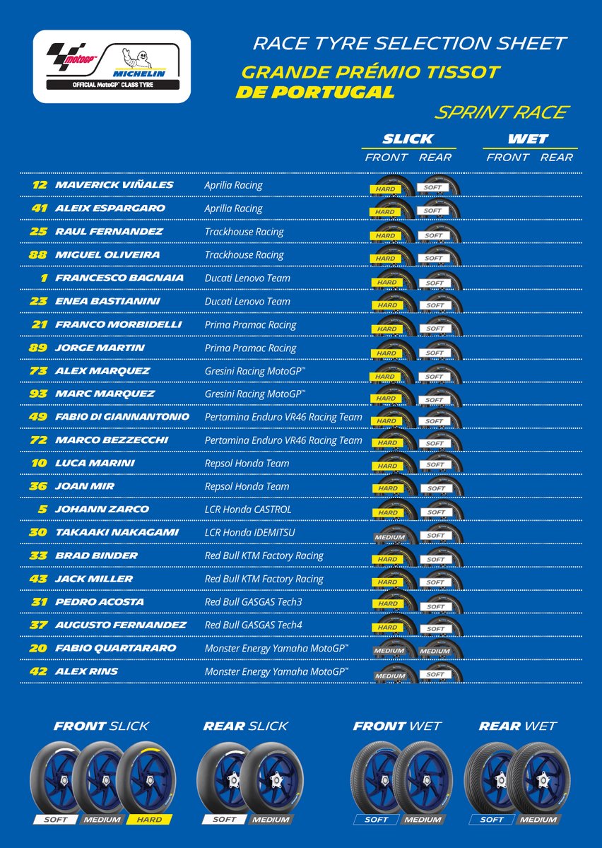 The #MICHELINPower Slick tire choicex for the #PortugueseGP Sprint race 

#MichelinMotoGP #OfficialGripSipplier