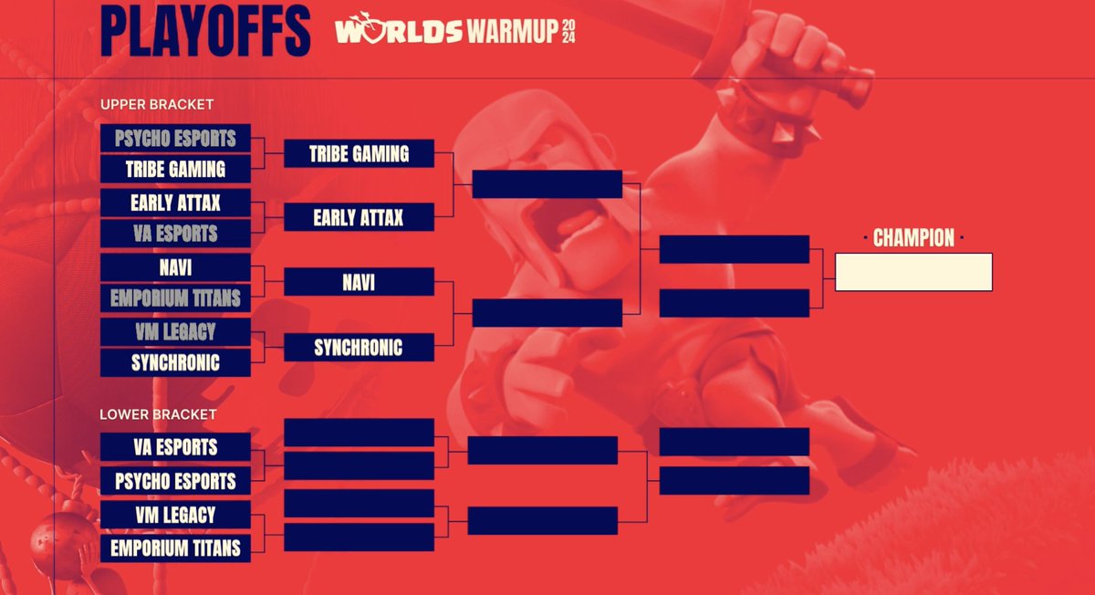 Clash of Clans Esports (@cocesports) on Twitter photo UPPER BRACKET IS LOOKING SCARY! 😱
▶️ <a href="/TribeGamingCoC/">Tribe Gaming CoC</a> vs. <a href="/earlyattax/">Early Attax</a>
📺 twitch.tv/clashofclans UPPER BRACKET IS LOOKING SCARY! 😱
▶️ <a href="/TribeGamingCoC/">Tribe Gaming CoC</a> vs. <a href="/earlyattax/">Early Attax</a>
📺 twitch.tv/clashofclans