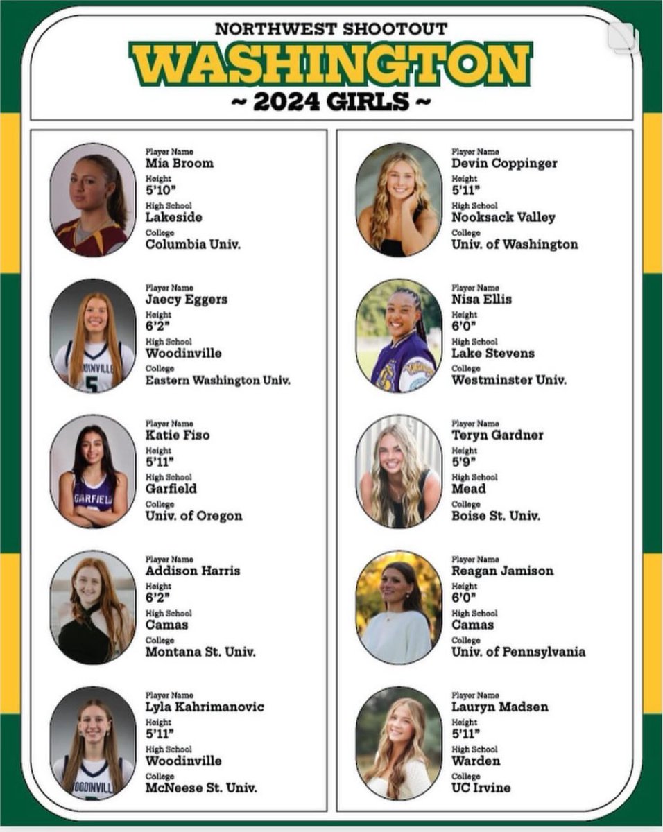 Lisa Schneider (@lisa_onlygirl) on Twitter photo Seniors <a href="/PapermakersWBB/">Camas Girls Basketball 2018-2025</a> <a href="/Addie35Harris/">Addison Harris</a> <a href="/reagan_jamison/">Reagan Jamison</a> still representing in the post season! #finished #rollmakers Seniors <a href="/PapermakersWBB/">Camas Girls Basketball 2018-2025</a> <a href="/Addie35Harris/">Addison Harris</a> <a href="/reagan_jamison/">Reagan Jamison</a> still representing in the post season! #finished #rollmakers