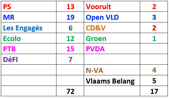 Pascal Delwit tweet media