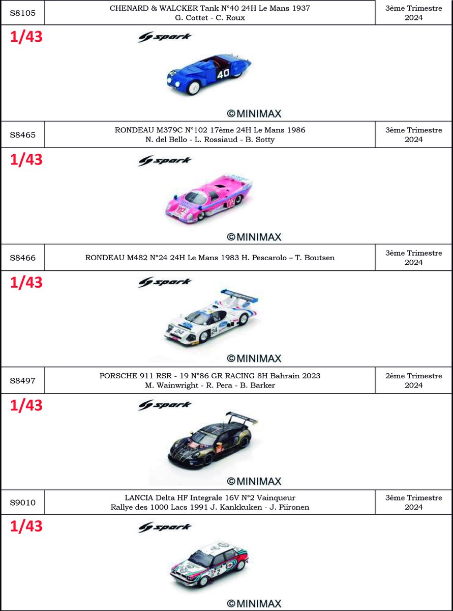 MotorSport43's tweet photo. Spark 1/43, reserva en info@motorsport43.com 
#motorsport43 #miniaturasdecompeticion #spark #sparkmodels #spark43 #escala43 #scale43 #escala143 #rally #WRC #lemans #RallyRACC #LuisMonzon #RallyAustralia #lancerevolution #maxverstappen #redbull #lanciadelta #Kankkunen #senna #F1 https://t.co/YFoRiuKdYI