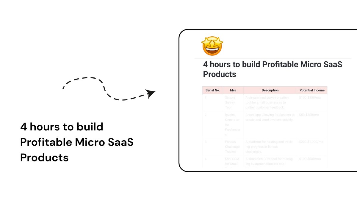 TheDevinSwan's tweet image. Micro SaaS is a Billion Dollar Industry
You can easily earn in 7-8 Figures from it
Without investing much time
And to help I made a list of Profitable Micro SaaS Products that can be build in 4 hours
Like, Repost & reply "MS" & I'll DM link
(Must be following so I can DM)
