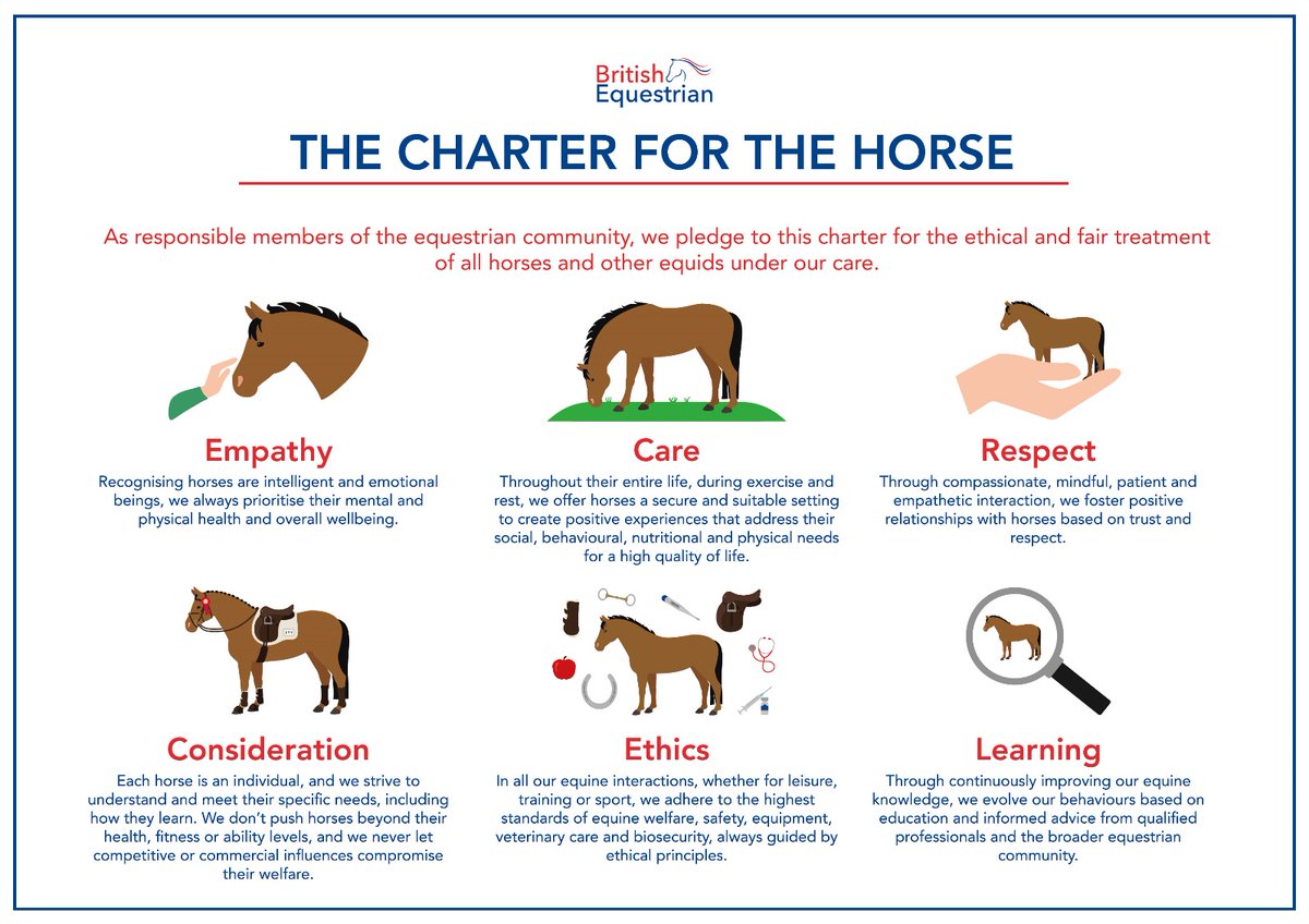 Along with many other equestrian organisations, Endurance GB has signed up to the Charter for the Horse.  See the News article by following the link.
bit.ly/CharteroftheHo…