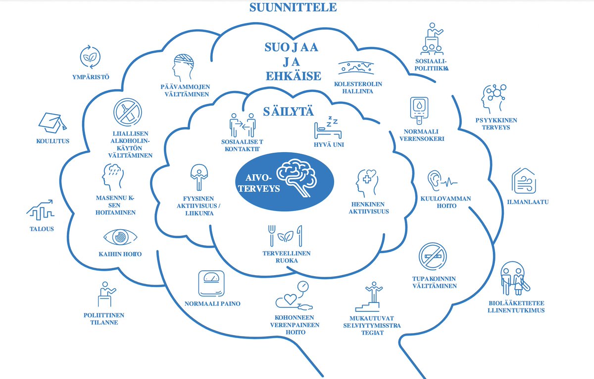 Opettaja ! Osallistu luokkasi kanssa aivoterveyshaasteeseen ! Kehittäkää idea, strategia tai kampanja, joka toimii aivoterveyden puolesta !
Ehdotukset 15.4.2024 mennessä osoitteeseen BrainHealthMission@ean.org #opetus #koulu <a href="/SuomenNeuro/">Suomen Neurologinen Yhdistys</a> <a href="/EANeurology/">European Academy of Neurology</a> 
ean.org/brain-health-m…