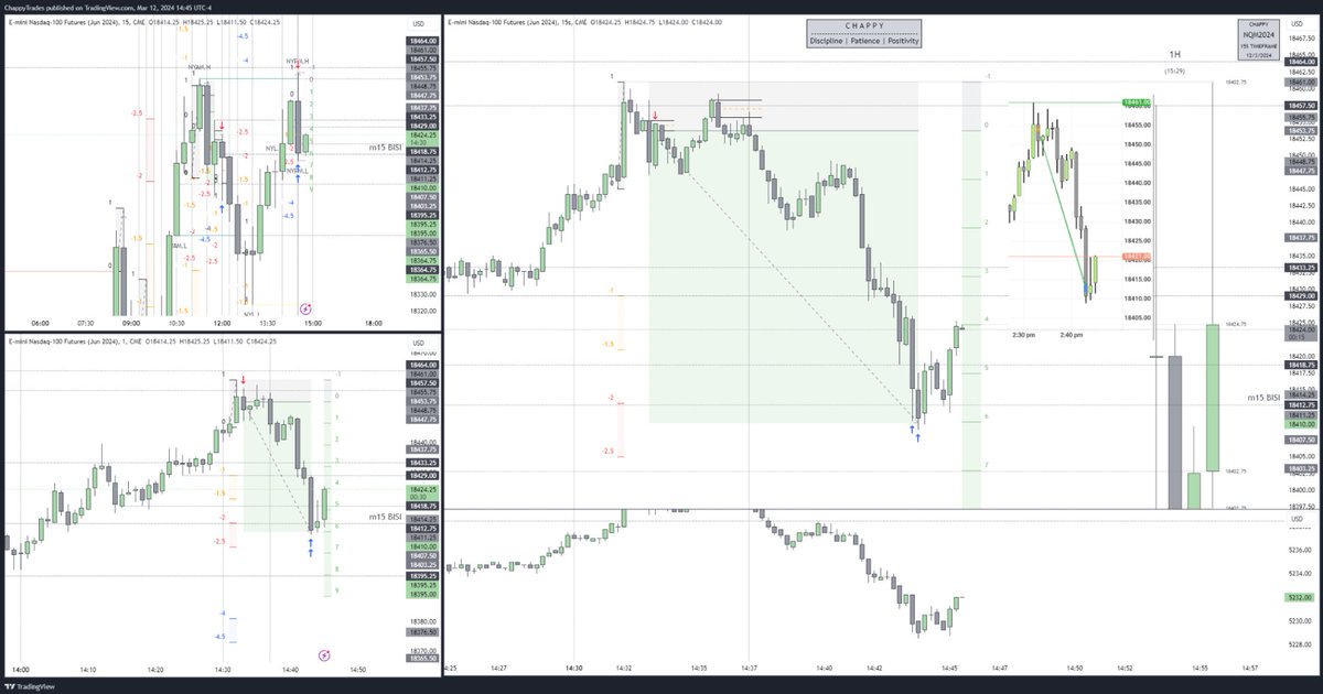 I present to you: a thread of my latest trading plan that has helped me ...