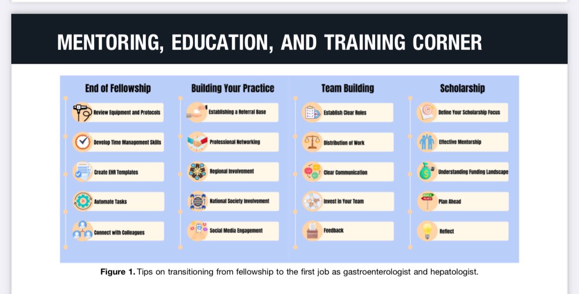 📣 Are you a 👩‍🎓 #GIFellow or a 1st Yr Faculty 🎯 >6 yr in training & the 🕰️ has come 🔥 In this @AGA_Gastro 📝 w @joshsteinbergMD @jlouissaint89 @JennPhanMD -we share lessons learned ✅Building ur practice/team ✅Mentorship ✅Learn new skills/tech ✅Research ✅Financial plan
