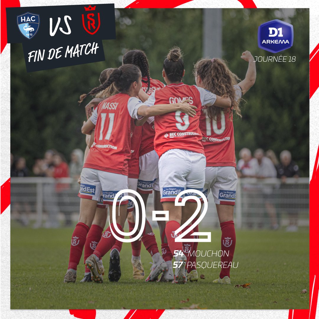 90+5’ | 0-2 🏁 C'est terminé ! Après une première mi-temps d'abord fermée, nos Rémoises ont finalement trouvé les filets adverses à deux reprises en seconde période et s'imposent cet après-midi face au Havre AC ! 💪🔴⚪️ #HACSDR #PionnièresEtAmbitieuses