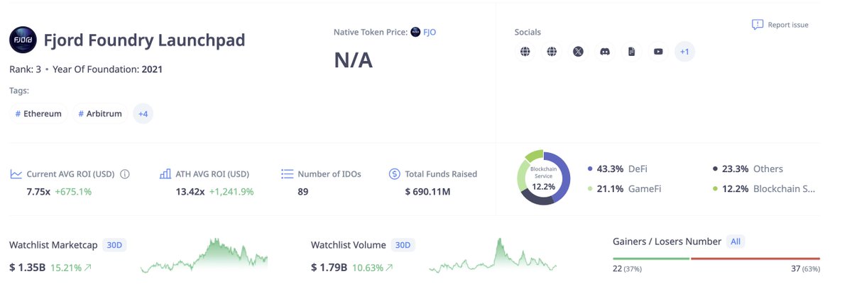 参与Fjord Launchpad的lbp收益到底如何呢？🧐

前言：

<a href="/zero1_labs/">Zero1 Labs (𝟘,𝟷)</a>