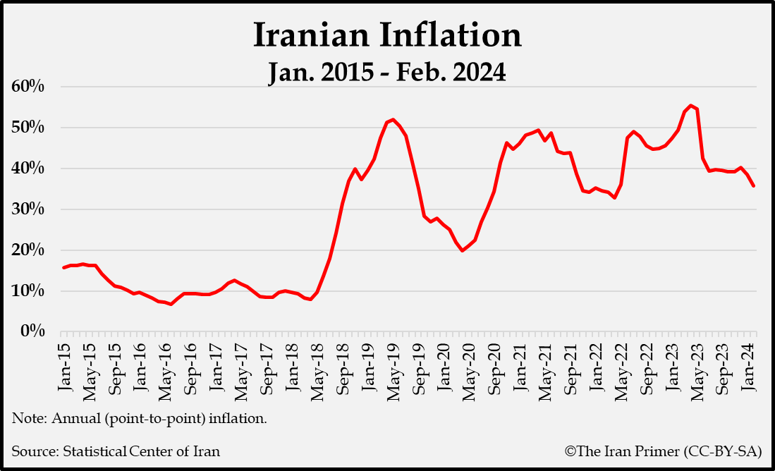 The Iranian new year, Nowruz, is meant to be a time of hope and renewal. But for most Iranians, there was a profound sense that the country remains stuck in a period of political and economic malaise. More from @yarbatman : iranprimer.usip.org/blog/2024/mar/…