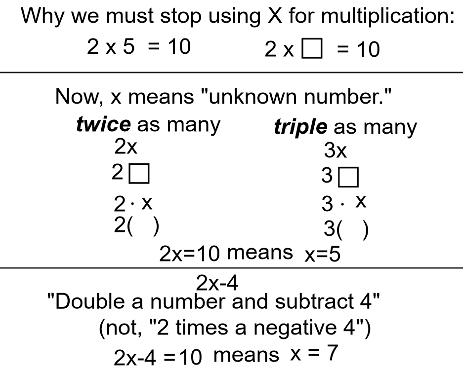 Can you give me feedback. Many students in HS are confused by X. I'm thinking of adding something like this to my 'word' wall. What changes might be helpful? #MTBOS #iteachmath #Mathura