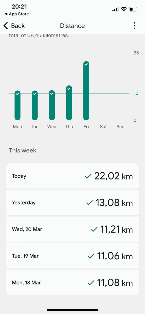 Some asshole said that I am too unfit to run 100km for #WorldWaterRun 

Unfit?Yes. Determined?Even more so

So I doubled my daily distance yesterday to do 22km for #WorldWaterDay2024 

Fuelled by spite.

Thoughts and prayers folks for the final stretch 

#Sustainability #SDGs