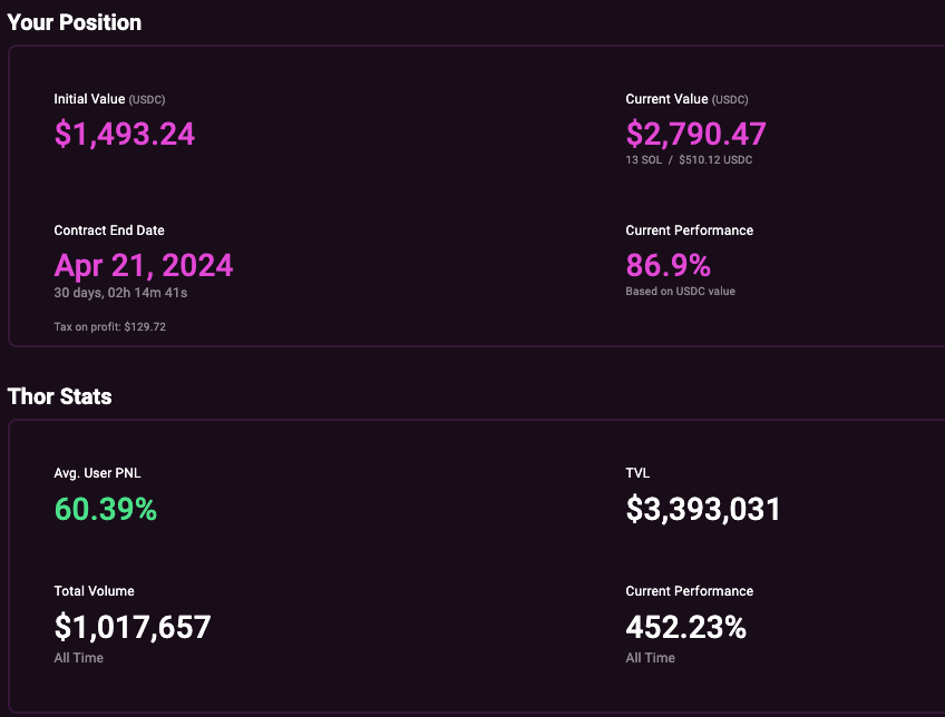 As the founder of a Derug, it can be hard sometimes to find ways to grow a project's funds and keep a project alive. 
<a href="/CyberFrogsNFT/">Cyber Frogs (!FF)</a> has been a godsend for us, THOR is growing our Dao wallet without any hassle or any extra BS.

Set it and forget it!!
FROGS FUCK🙏
