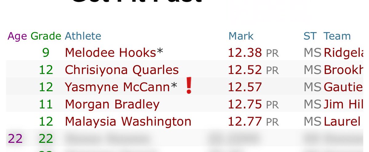 YasmyneMccann's tweet image. First meet back🥇 Clocked in at a 12.57 putting me in MS 5A TOP 3, #workingprogress @CourseLlc