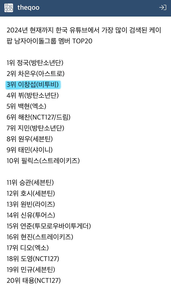 TOP 20 most searched Male idols on YouTube Korea in 2024 so far:

3. LEE CHANGSUB (BTOB) 💙

<a href="/LeeCS_Official/">LEECHANGSUB OFFICIAL</a> <a href="/LeeCS_BTOB/">이창섭</a> #LEECHANGSUB #LEE_CHANGSUB #이창섭