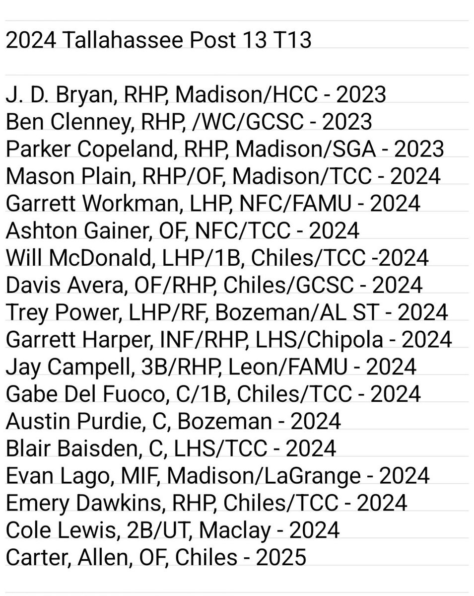Tallahasse Post 13 Baseball is proud to announce its 2024 roster. We would like to thank the many players that considered us this year. American Legion rules regarding enrollment and numbers dramatically impact the players we can take. We appreciate you, and thank you. #T136X