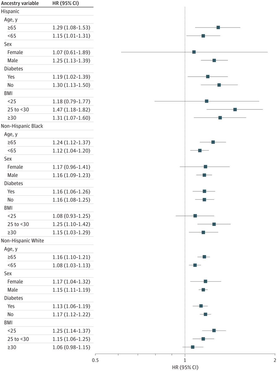 Long-Term Body Mass Index Variability and Adverse Cardiovascular Outcomes buff.ly/49acvQe