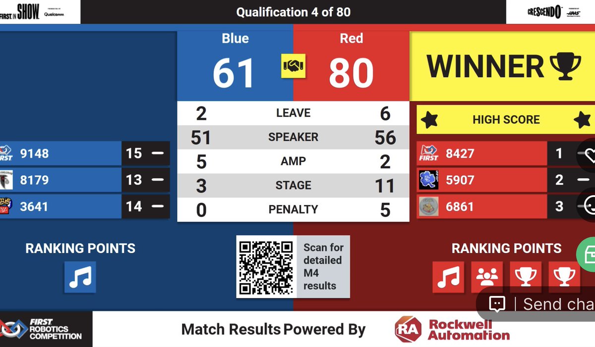 A huge win to start match play for the CC Shambots FRC 5907 setting a high score for the event and earning 4 ranking points  with a triple climb!