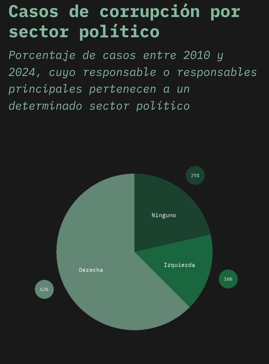 @Informatico1971 @KarolCariola No hay comparación tontita