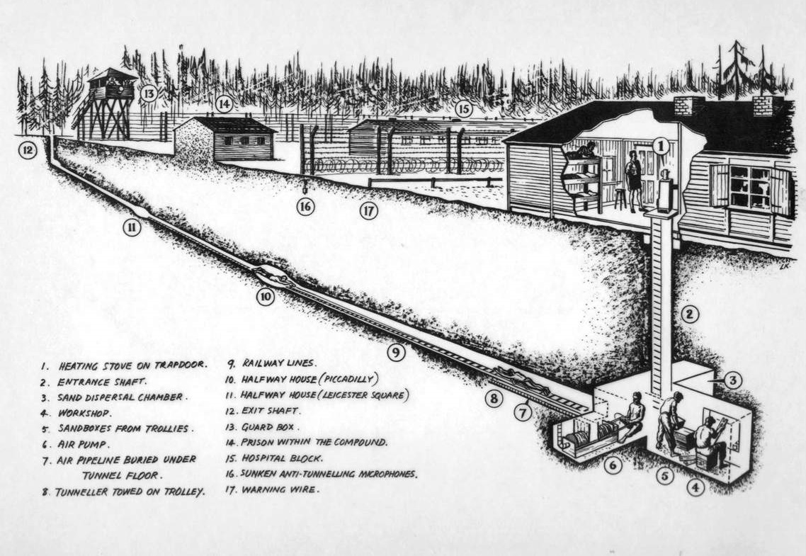 This weekend marks the 80th Anniversary of The Great Escape, in which 76 allied airmen attempted a mass escape from a German prisoner of war camp. As we remember these fearless men, we ask you to join us in supporting our RAF Family; brnw.ch/21wI9A2