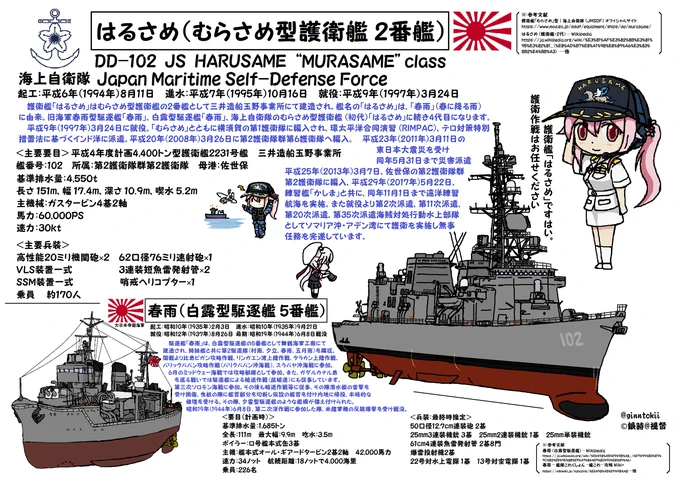 🎺おはようございます
日曜日の朝です🌅

今日、3月24日は
#海上自衛隊
護衛艦「#はるさめ」
平成9年(1997年)

補給艦「#とわだ」就役日
昭和62年(1987年)

#日本海軍
重巡洋艦「#羽黒」
昭和3年(1928年)

駆逐艦「#雪風」進水日です
昭和14年(1939年)

要🧴😷花粉症、感染症対策
/(‾▽‾)✨ #艦これ 